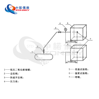 消防噴嘴耐熱、耐壓、耐冷擊試驗(yàn)機(jī)